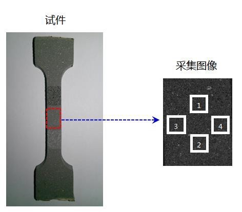 图片上传